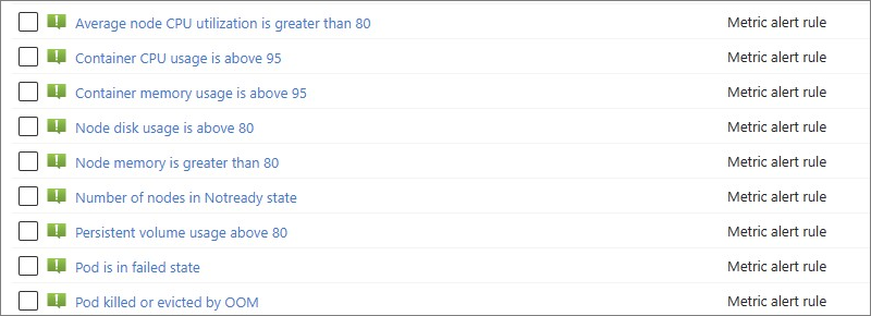 List of built-in metric alert rules, such as node CPU utilization above 80, container memory usage above 95, and pod in failed state