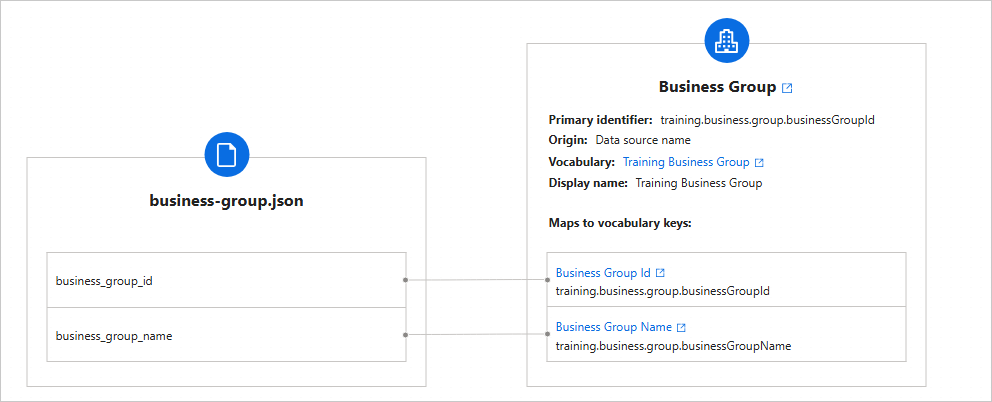 Mapping of business-group.json columns business_group_id and business_group_name to the Business Group business domain and Training Business Group vocabulary keys