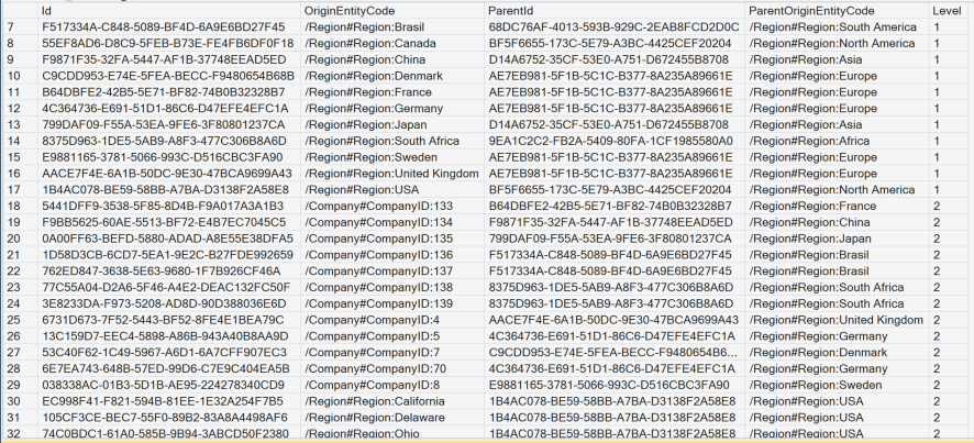 SQL query result listing Id, OriginEntityCode, ParentId, ParentOriginEntityCode and Level, with regions at level 1 and companies under their regions at level 2