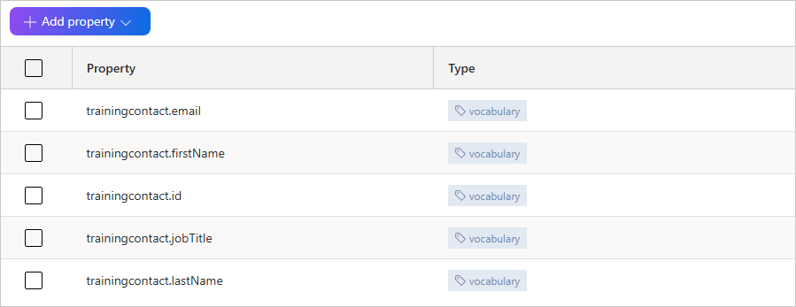 List of properties to load to the clean project, five trainingcontact vocabulary keys, with an Add property button above